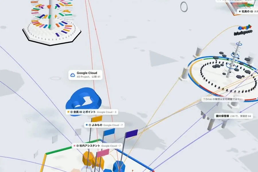 テレポートの CITY。Google Cloud や社内のサービスが建物になり、線でつながっている