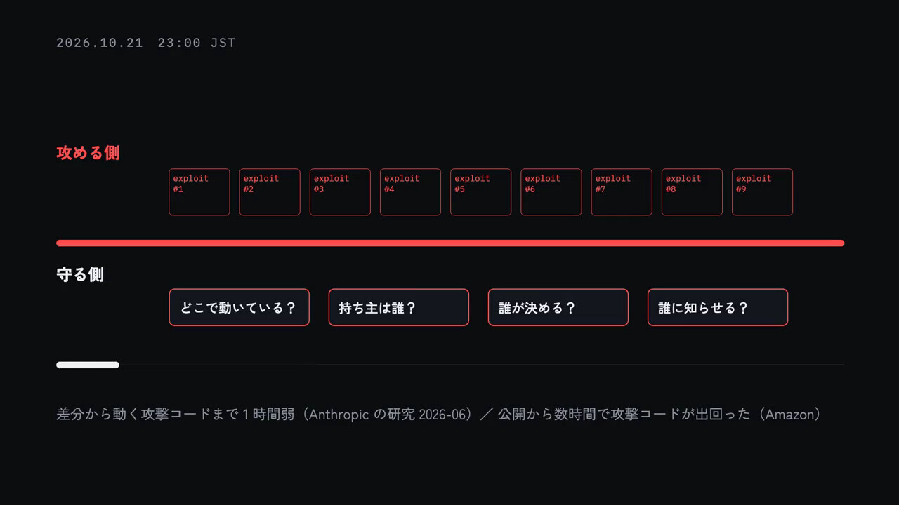 公開から数時間で攻撃コードが出回り、守る側は PHP の在りかを探しはじめた