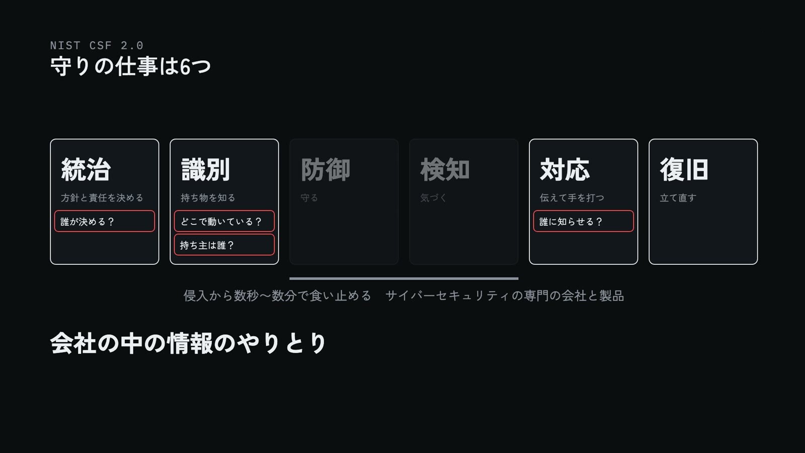 防御と検知は専門家へ。残る4つは、会社の中の情報のやりとり