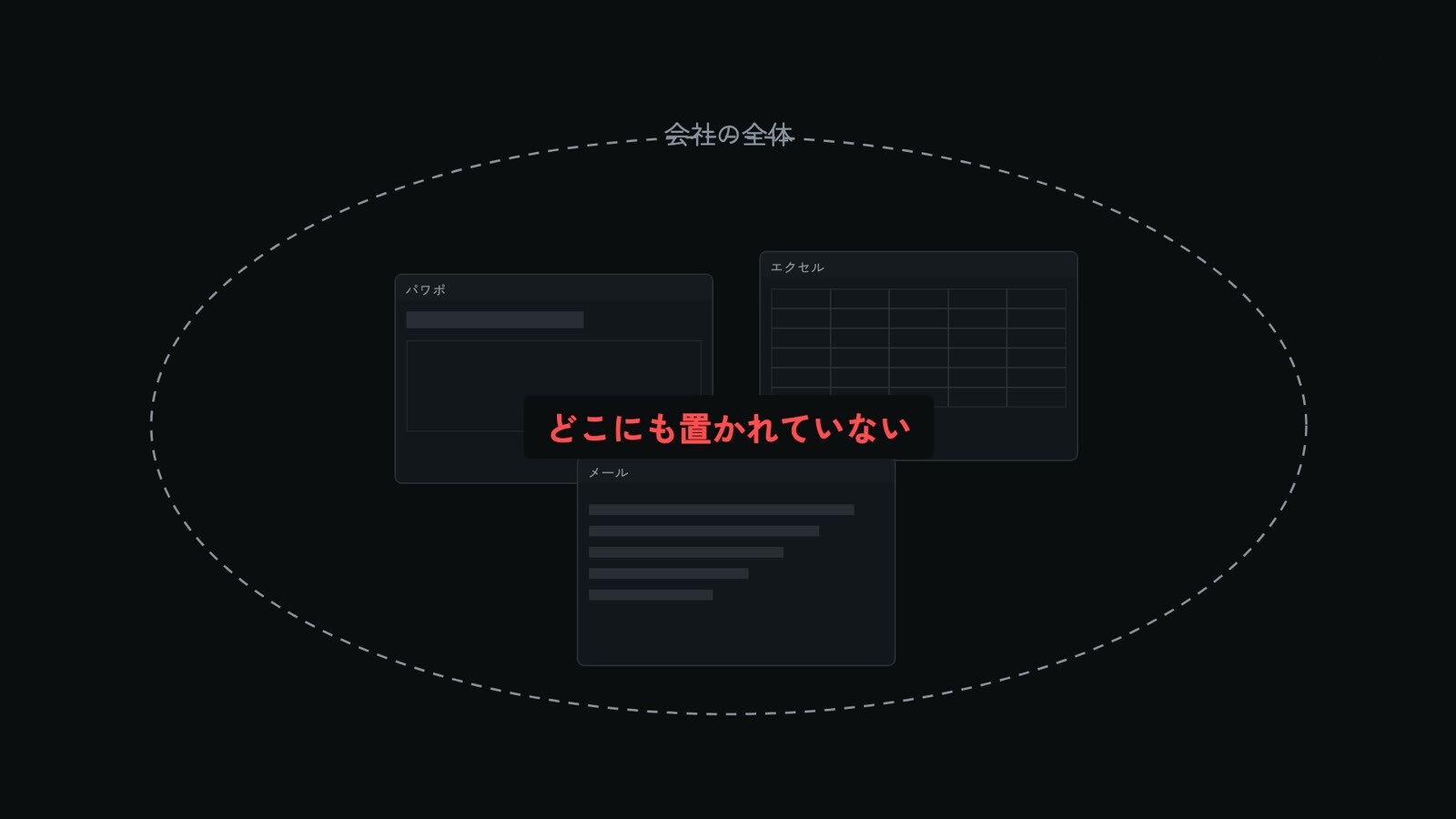 パワポとエクセルとメールは断片。会社の全体は、どこにも置かれていない